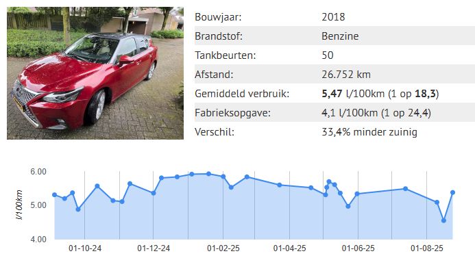 50Tankbeurten.jpg