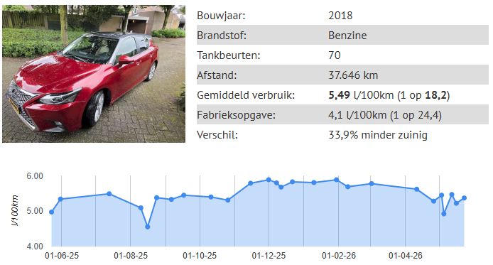 70Tankbeurten.jpg