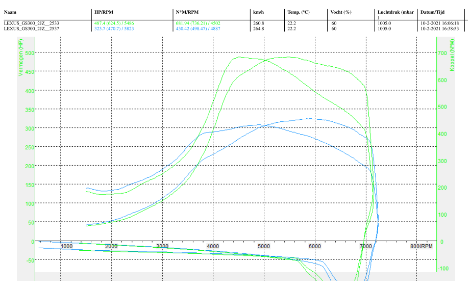 dynouitdraai 2021 Lexus.png