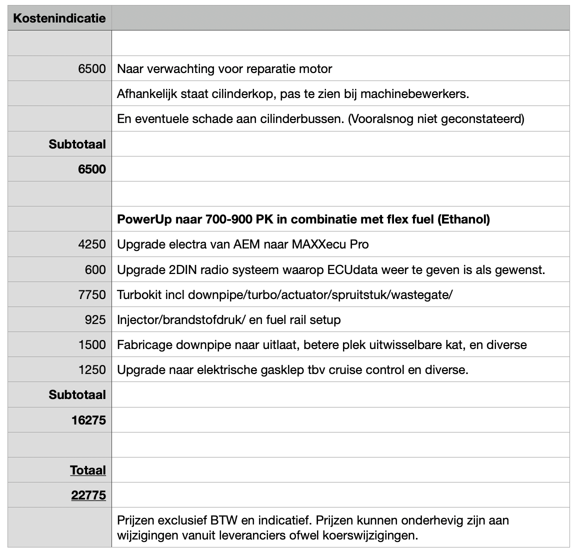 kostenspecficatie GS300.png