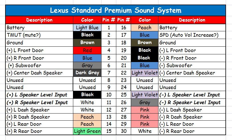 lexus_standard_sound_pin_5b3b6973b166a5a7a6e8e067245fe805aea3a202.jpg