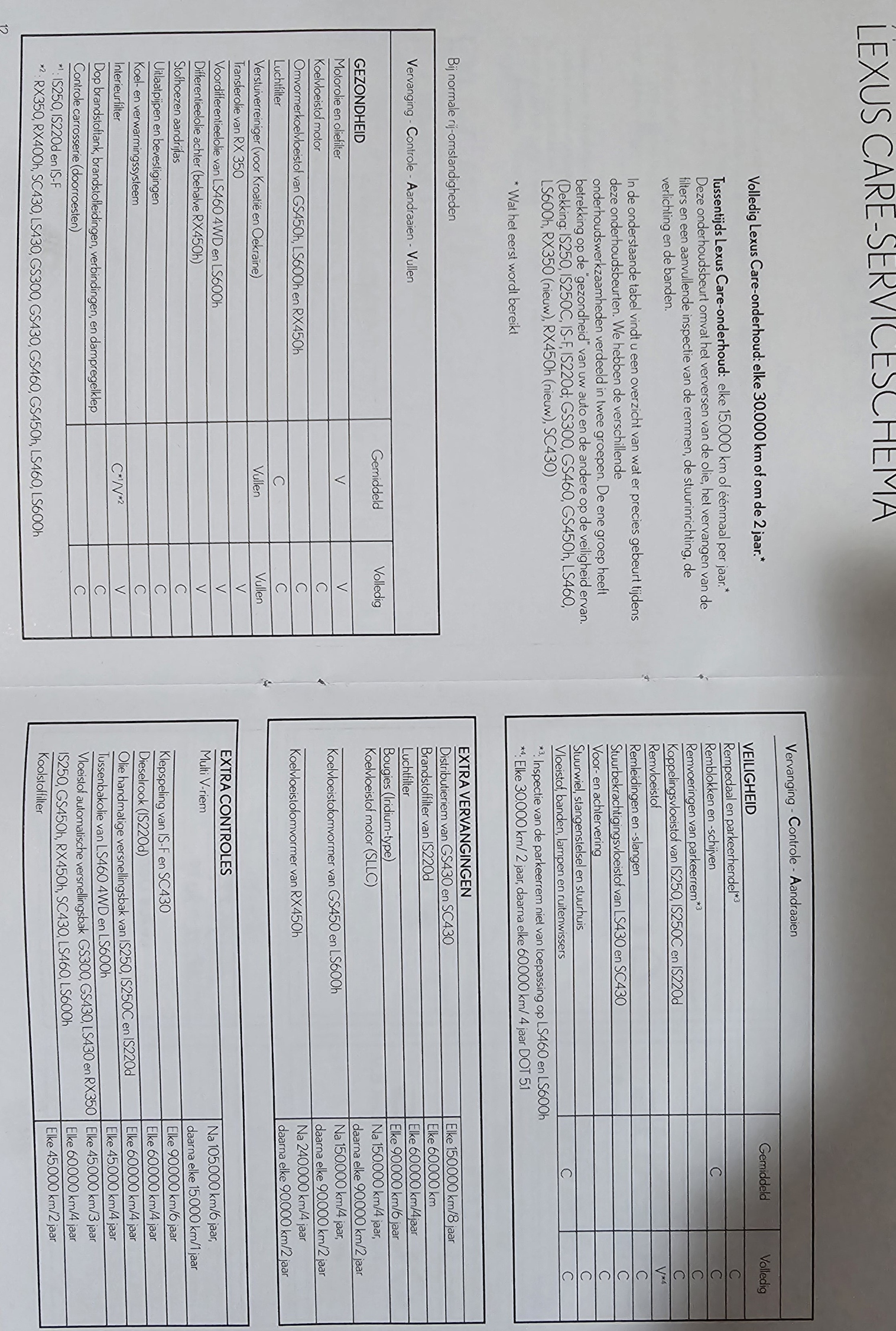 Onderhoudsschema LS600h.jpg