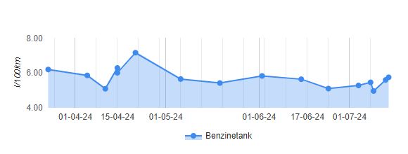 Tankbeurten.jpg